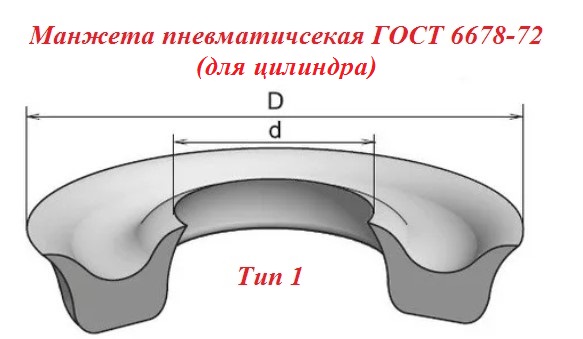 Пневматическая манжета